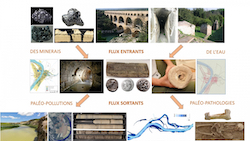 AnthropoTraces